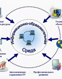 Электронная информационно-образовательная среда.